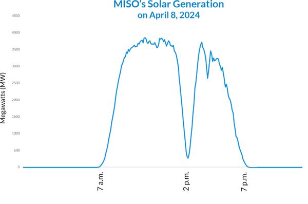 Solar Real-Time Data